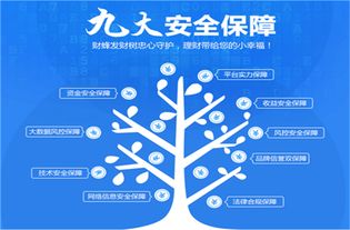 大浪淘沙后，互聯網金融與信息服務邁向良性發展