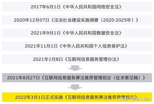 《互聯網信息服務算法推薦管理規定》正式施行 企業合規師必讀資訊