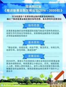 普惠金融戰(zhàn)略揚(yáng)帆起航，互聯(lián)網(wǎng)金融迎來(lái)發(fā)展與規(guī)范雙重利好