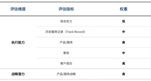 2020愛(ài)分析互聯(lián)網(wǎng)醫(yī)院廠商遴選決策報(bào)告 互聯(lián)網(wǎng)信息服務(wù)能力深度解析