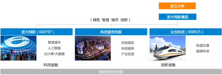 智創(chuàng)未來 網(wǎng)新集團人工智能公共服務(wù)技術(shù)咨詢服務(wù)助力數(shù)字社會建設(shè)